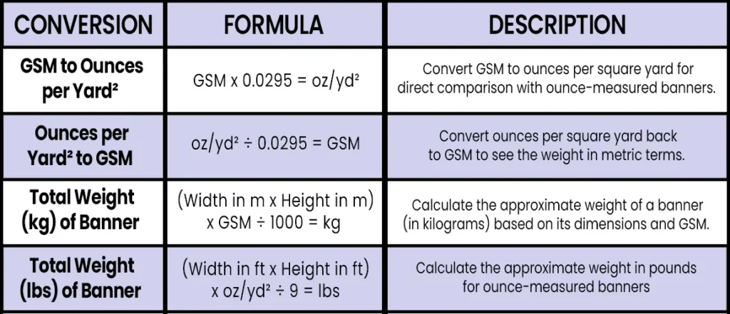 Formula for Banner Material Weight