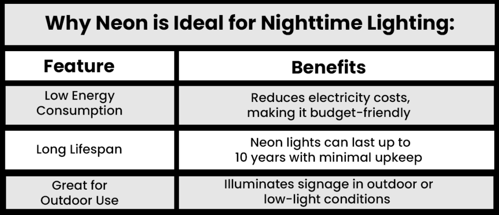 Why Neon is Ideal for Nighttime Lighting