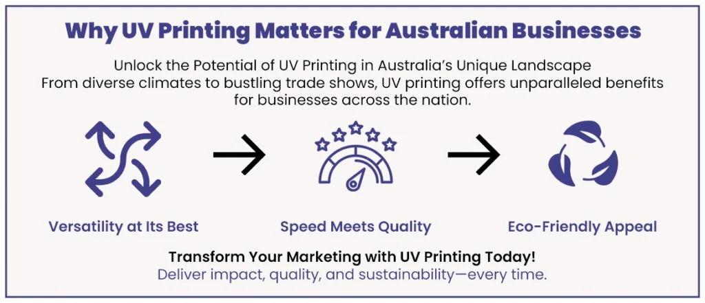 Why UV Printing Matters for Australian Businesses 