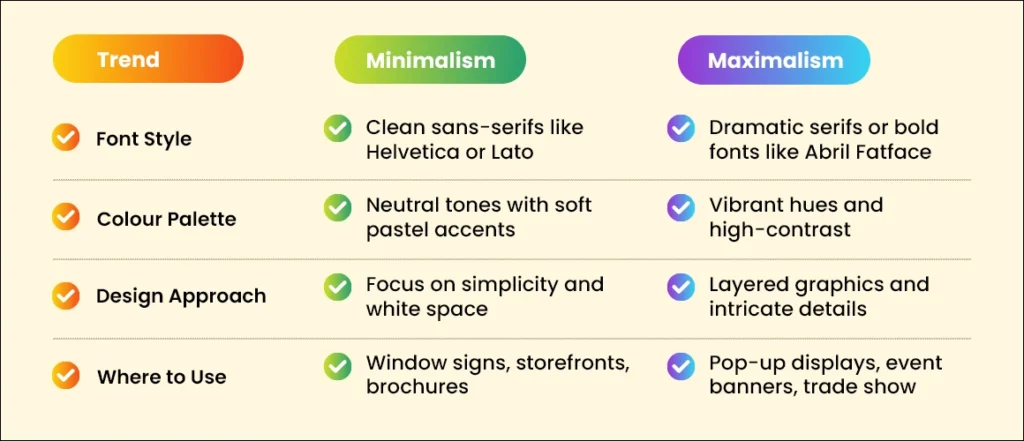 Trends in Fonts and Colours for 2025 Advertising